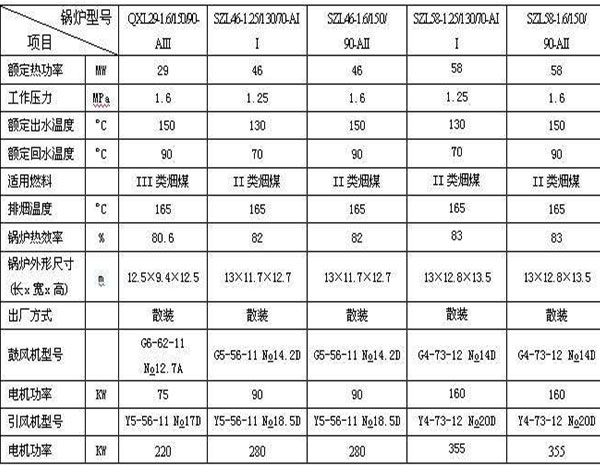 熱水鍋爐